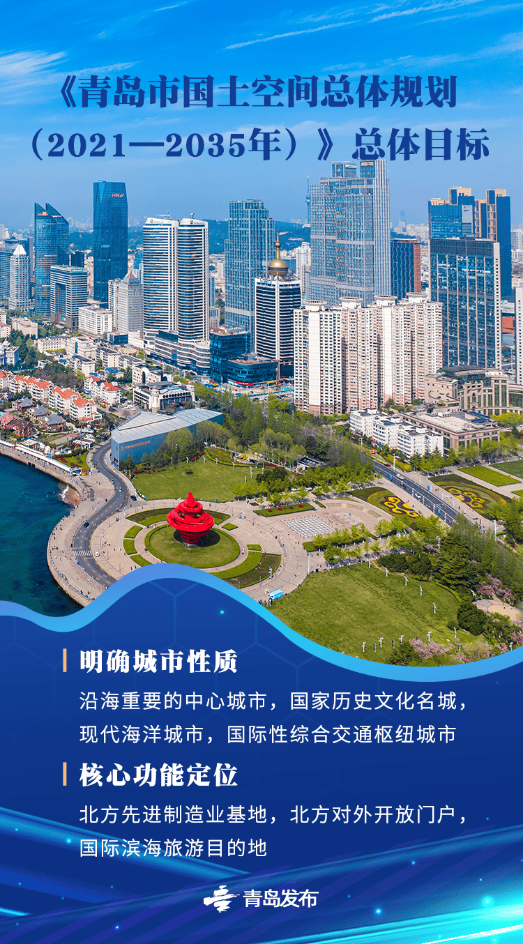 国务院批复同意的青岛重磅规划<strong></p>
<p>投资理财软件</strong>，权威解读来了→