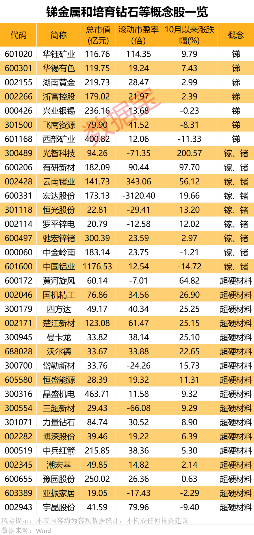 对美出口管制<strong></p>
<p>300万理财</strong>，谁家有镓、锗、锑？（附股）