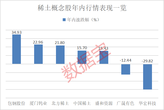 对美出口管制<strong></p>
<p>300万理财</strong>，谁家有镓、锗、锑？（附股）