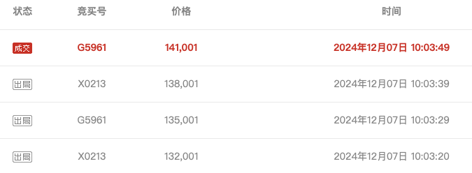 武汉农商行8万股1元起拍：真实性成疑<strong></p>
<p>多盈理财</strong>，内部人加价，外部人难捡漏？