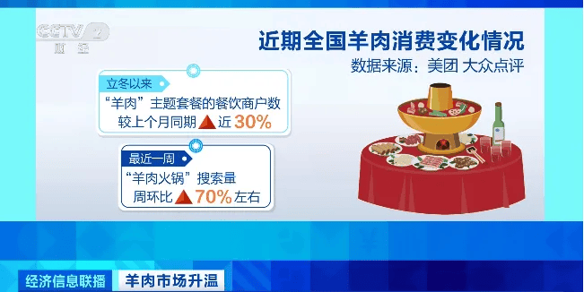 天越冷卖得越好<strong></p>
<p>平台理财哪个好</strong>，有商户一天爆卖2000斤！有地方价格跌到5年最低！