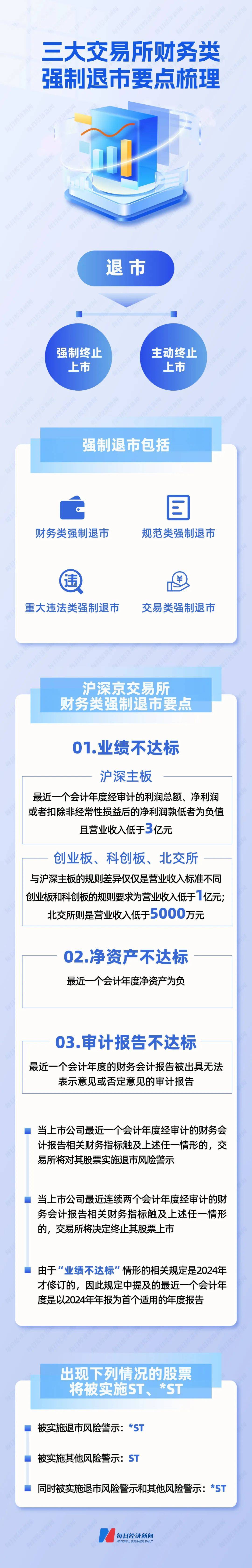 史上最严退市新规全面实施<strong></p>
<p>固定理财</strong>，5000只个股最新排雷！66家公司存在戴帽“*ST”隐患
