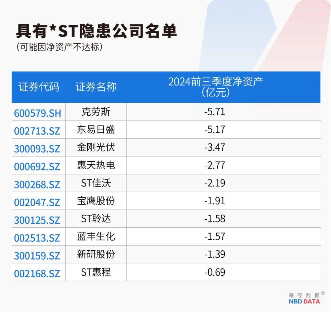 史上最严退市新规全面实施<strong></p>
<p>固定理财</strong>，5000只个股最新排雷！66家公司存在戴帽“*ST”隐患