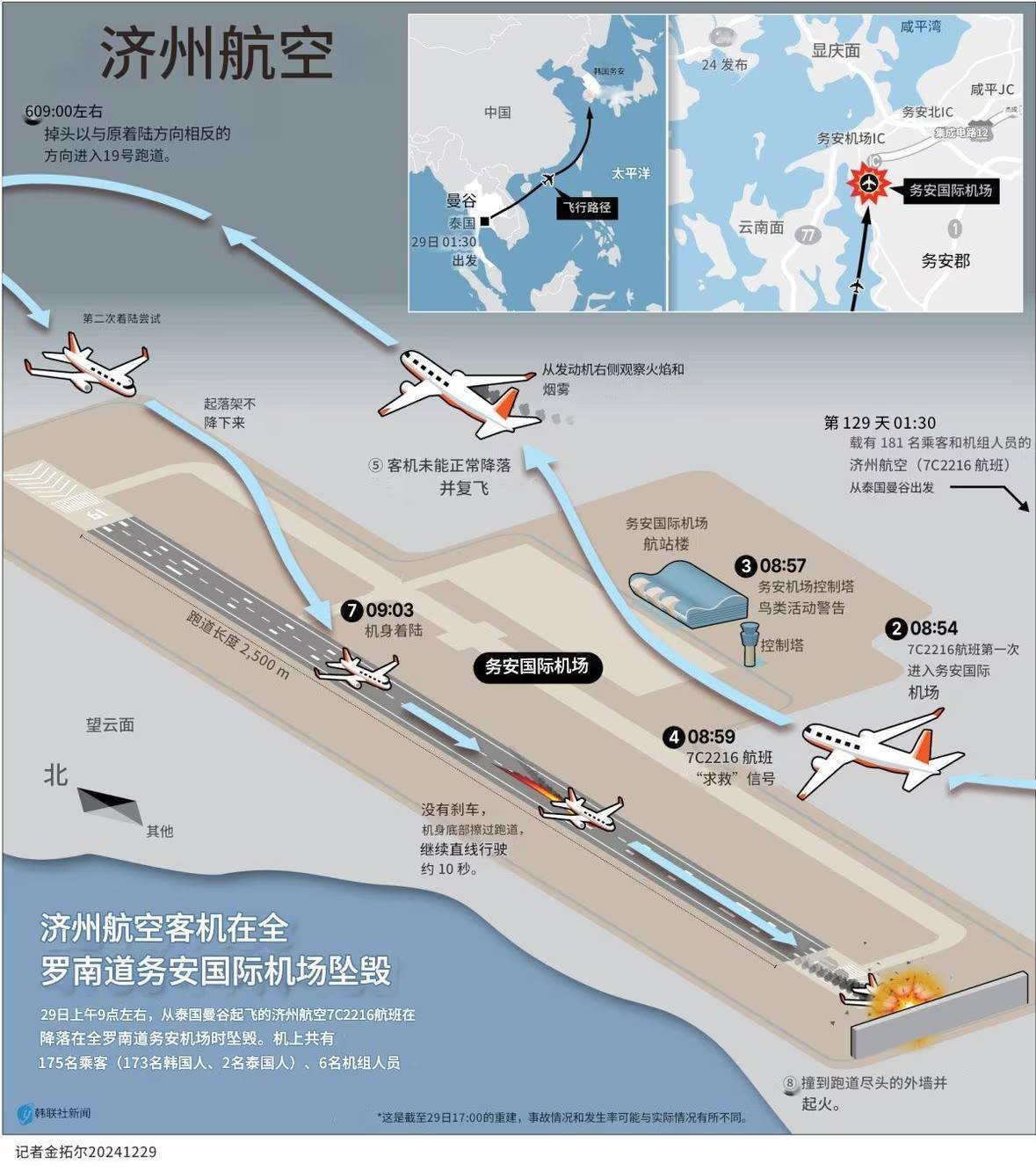 张仲麟：如果这个推断成立<strong></p>
<p>美元理财产品</strong>，韩国空难很可能指向一个可怕的结论