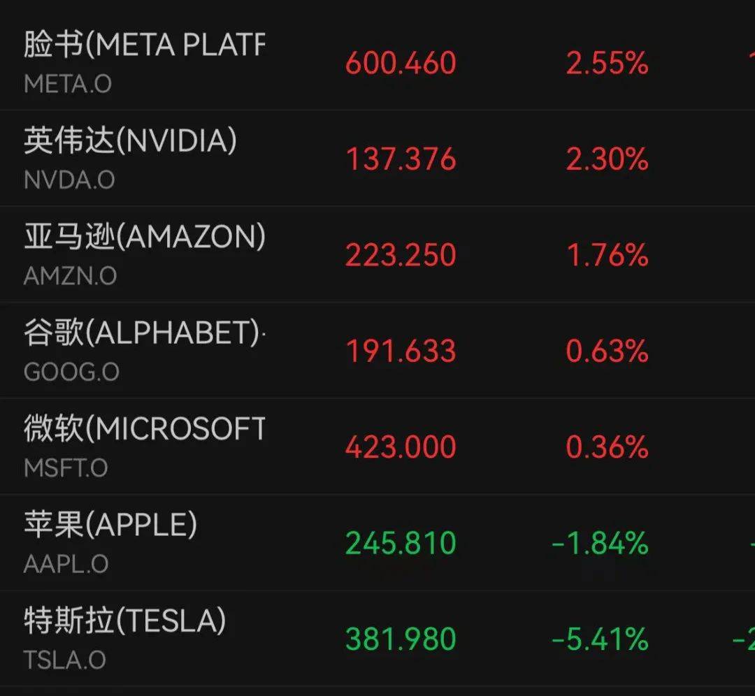 深夜跳水！一度大跌7%<strong></p>
<p>理财分析师</strong>，什么情况？