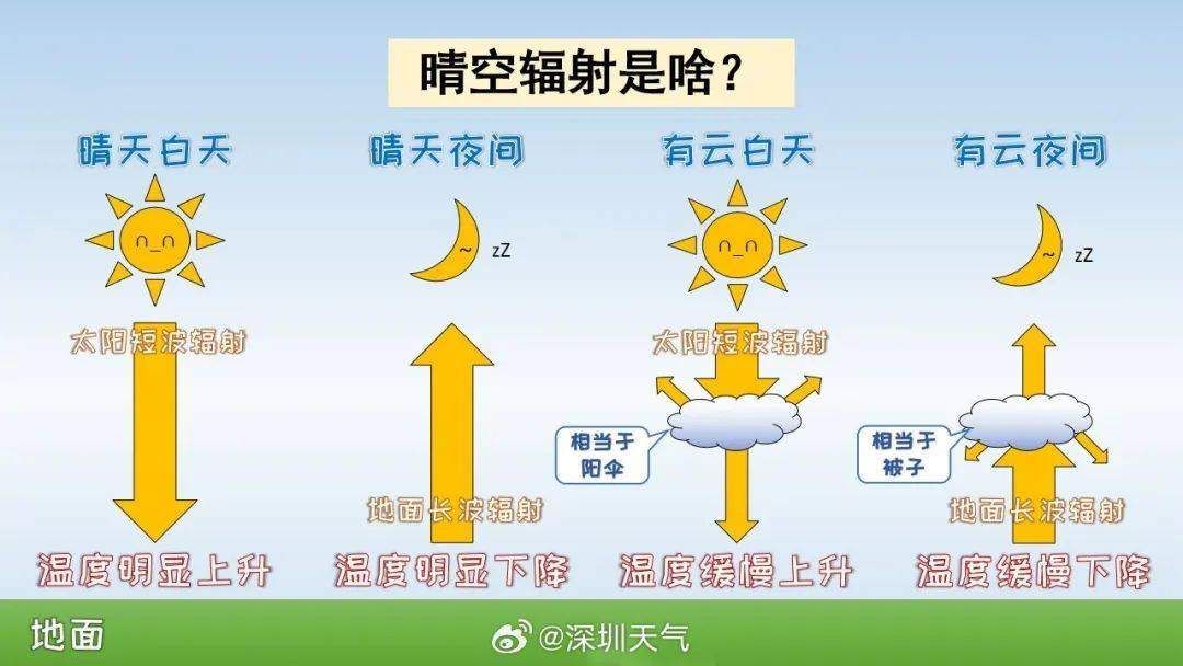 跌至7℃！深圳或迎3次冷空气<strong></p>
<p>小猪理财</strong>，伴有降水+大风！时间就在……