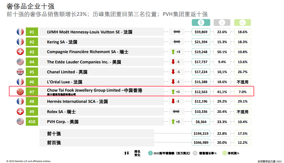 买黄金注意了<strong></p>
<p>理财规划师报名</strong>，618批次抽检不合格，涉及中国黄金、老凤祥等