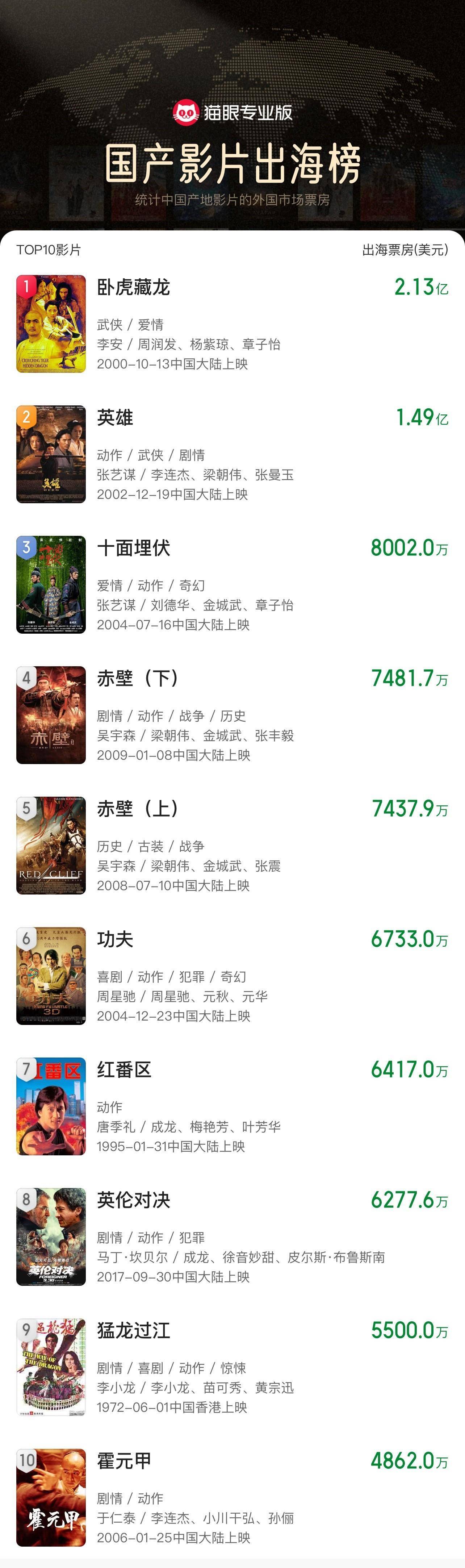 《哪吒2》出海屡破纪录但排片仍难<strong></p>
<p>理财习惯</strong>，中国电影如何破圈？
