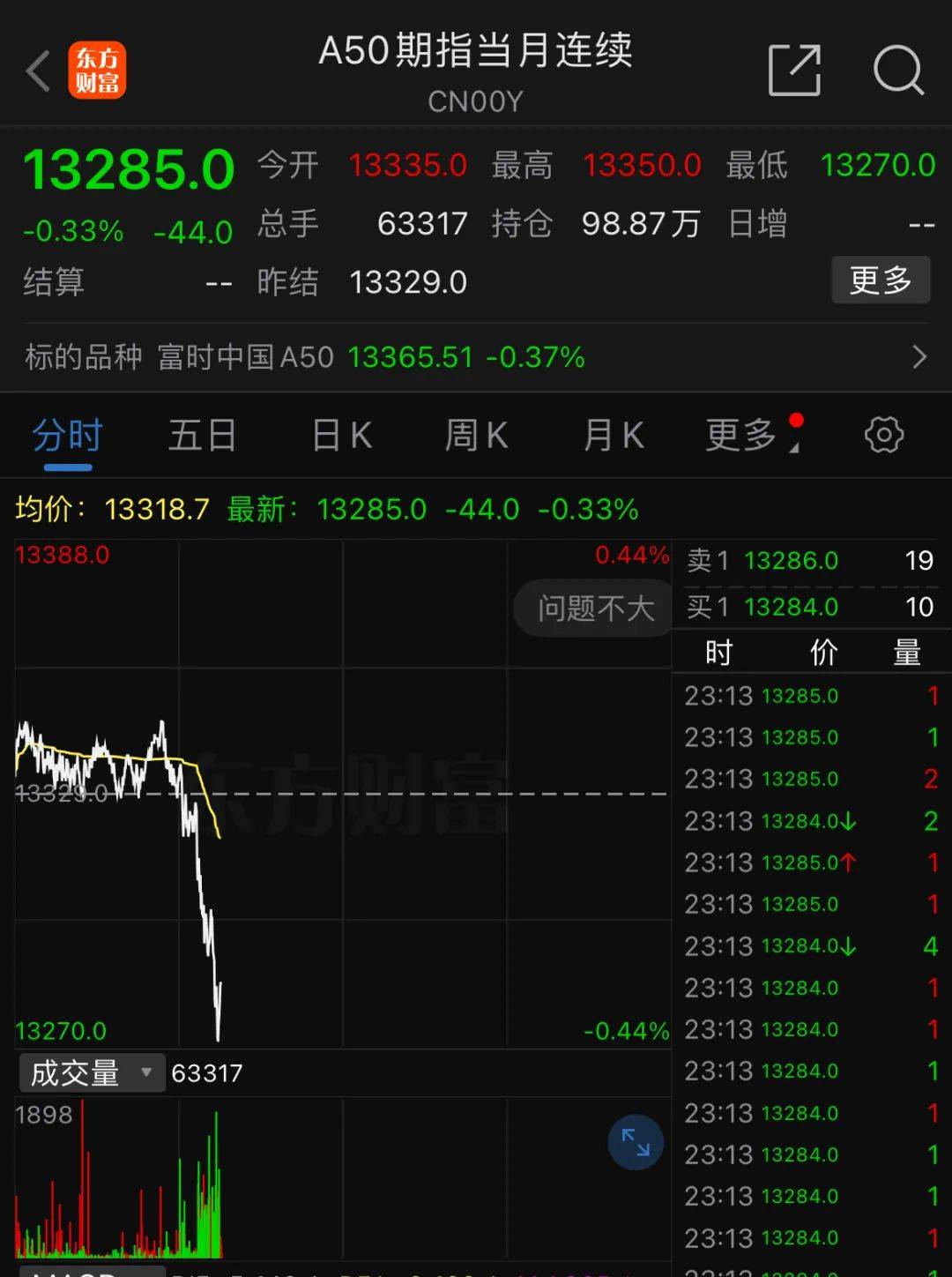 深夜<strong></p>
<p>表外理财</strong>，中概股重挫超6%！A50跳水