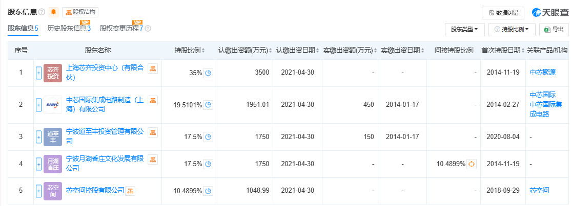 300亿规模投资机构关门<strong></p>
<p>交行理财产品</strong>？中芯聚源澄清