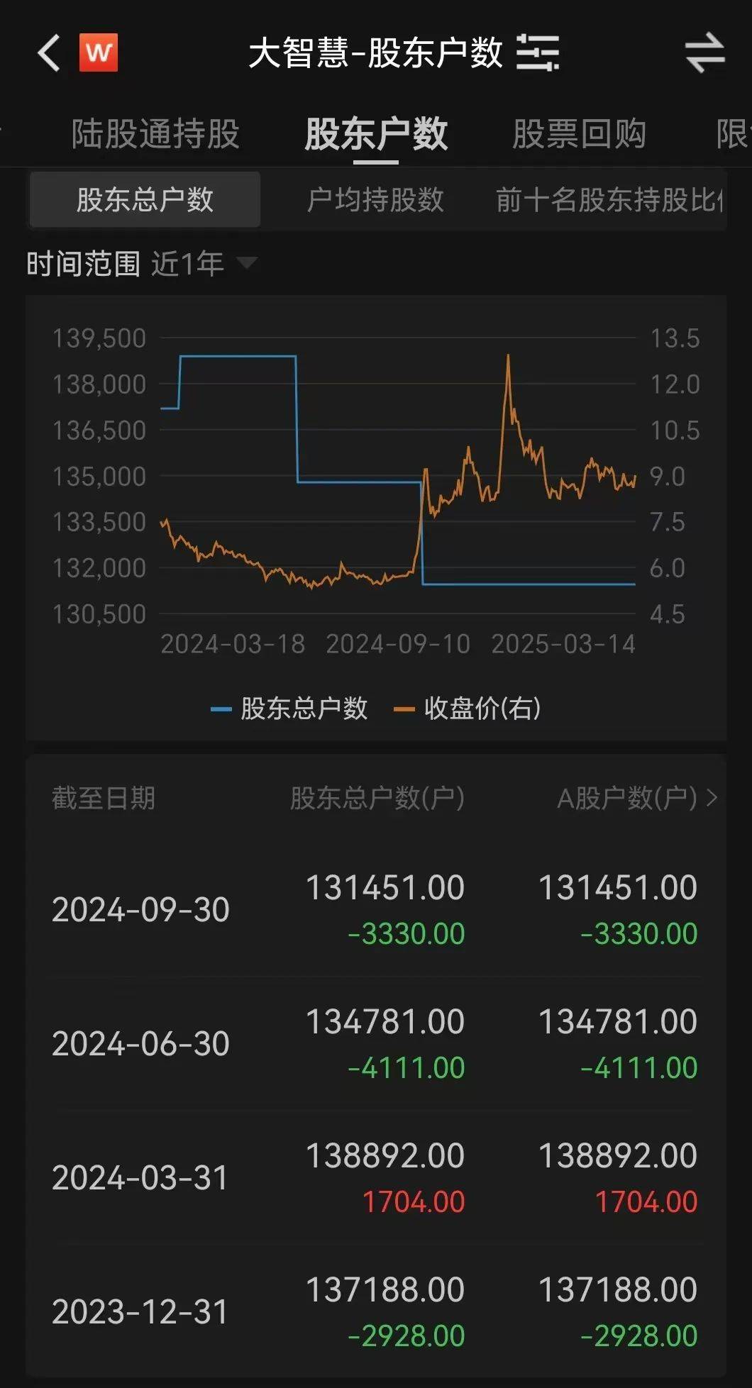 金融圈突发！两只百亿A股<strong></p>
<p>汇丰卓越理财</strong>，宣布合并！明日停牌，影响23万户股东