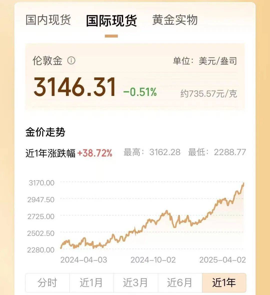 两年翻了一倍多！杭州姑娘一看价格<strong></p>
<p>零基础理财</strong>，直呼买不起！涨得比黄金还猛?