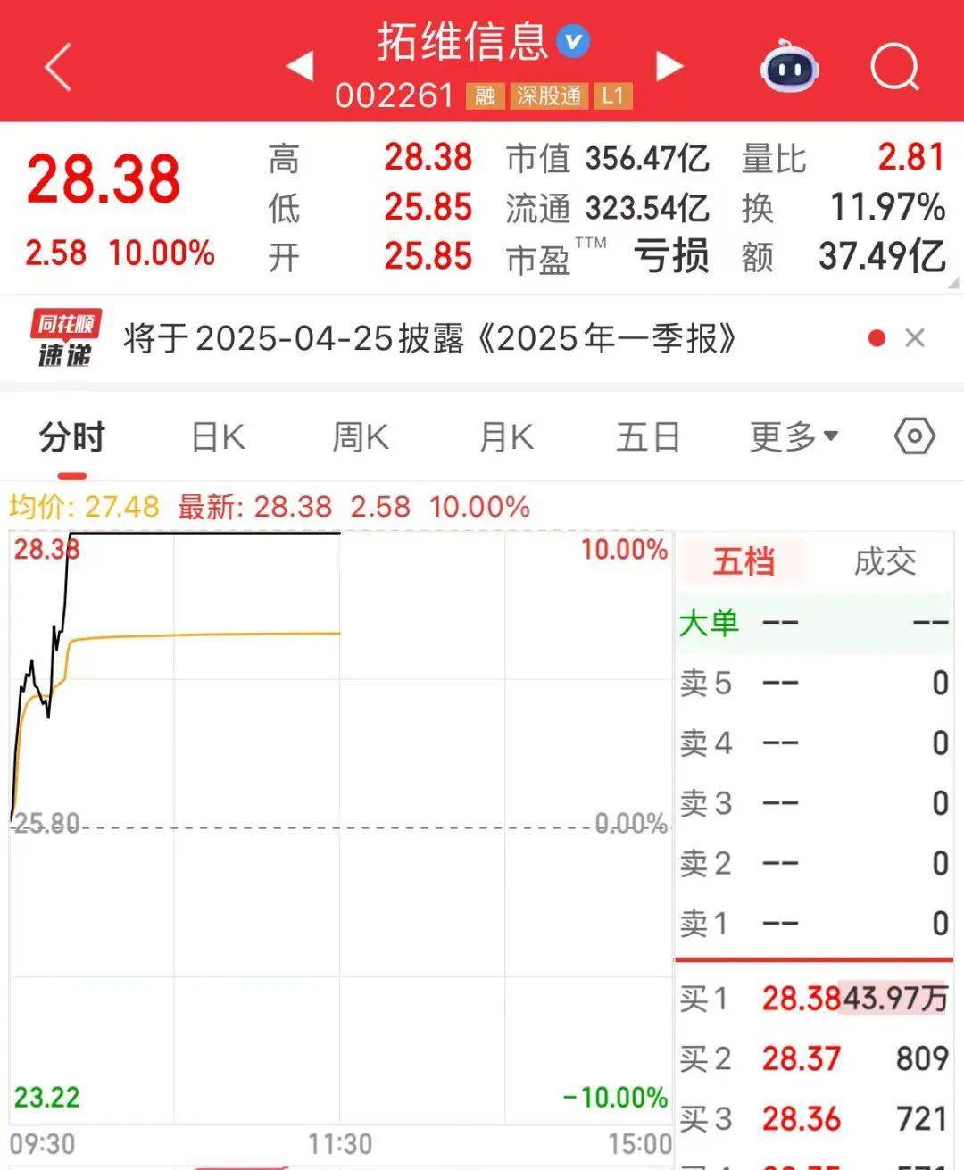 突然<strong></p>
<p>mfc理财</strong>，华为芯片龙头直线涨停，特朗普又变卦！关税反制与自主可控股票名单曝光
