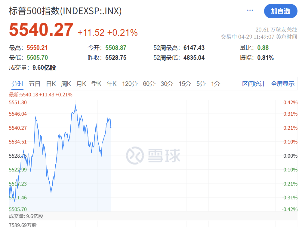 深夜突发！特朗普<strong></p>
<p>p2p理财排名</strong>，关税大撤退！
