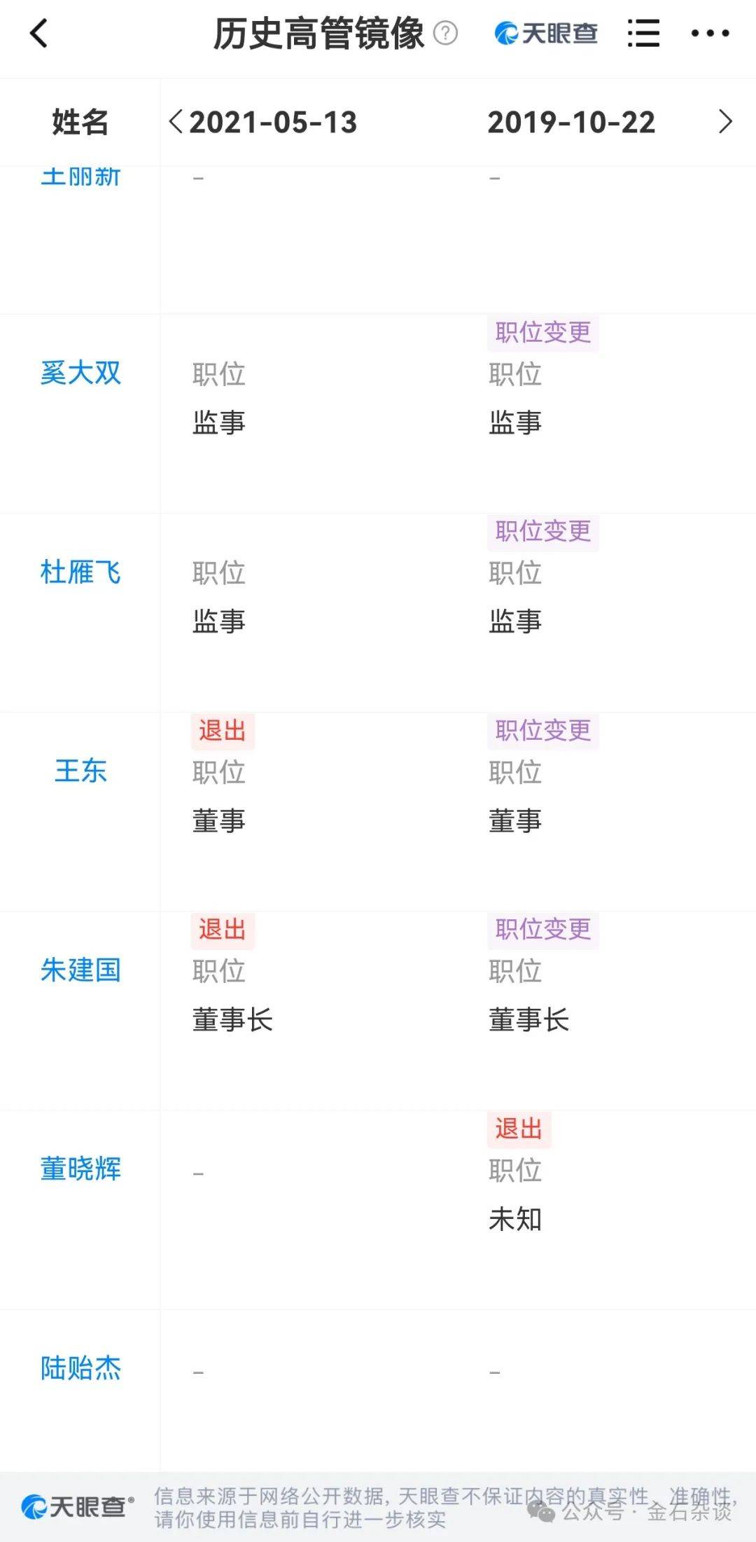 吃瓜<strong></p>
<p>p2p理财排名</strong>！董小姐波及私募圈