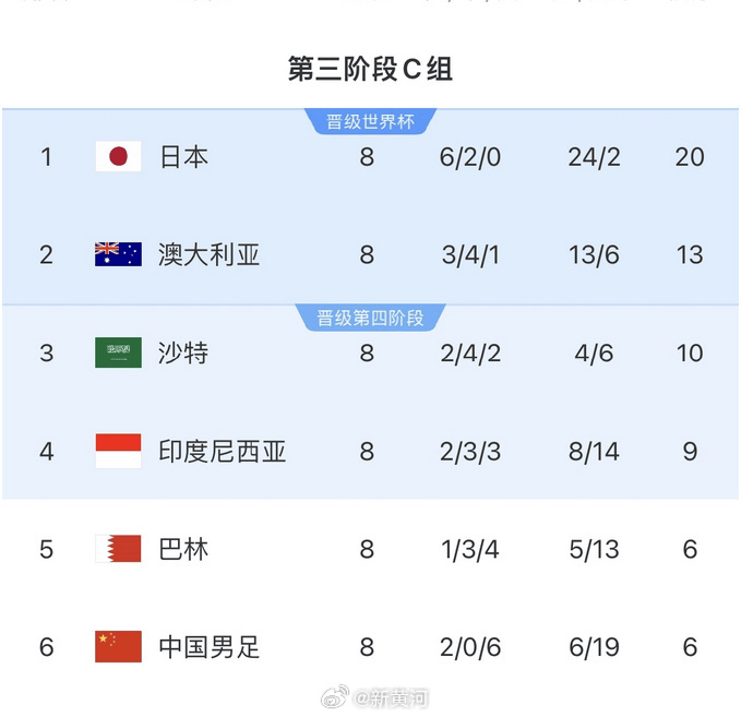 国足对阵印尼生死战时间定了<strong></p>
<p>理财百科</strong>！北京时间6月5日21:45
