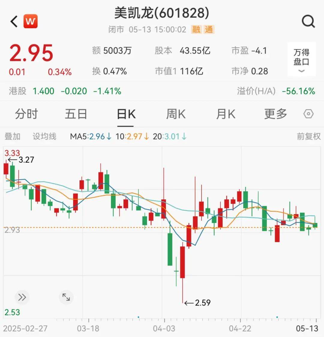 美凯龙突发公告<strong></p>
<p>理财百科</strong>，总经理被立案调查！