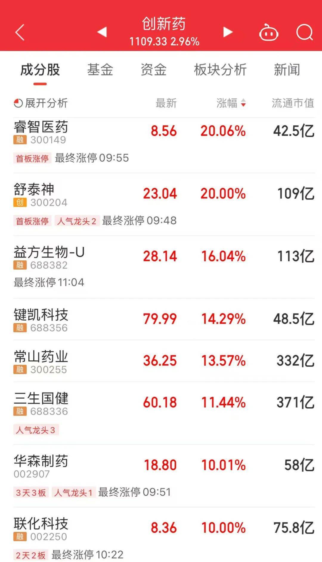 A股放量上涨<strong></p>
<p>理财软件</strong>，超4400股飘红