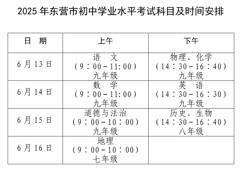 中考期间<strong></p>
<p>小鸡理财</strong>，东营这些路段临时交通管制！