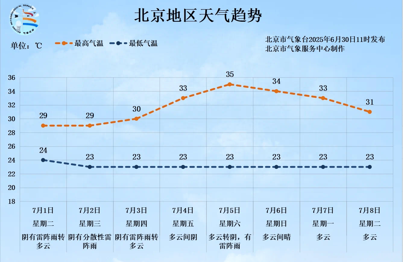 一场大范围明显降雨即将来临<strong></p>
<p>待处理财产损溢</strong>，北京个别点将现大暴雨