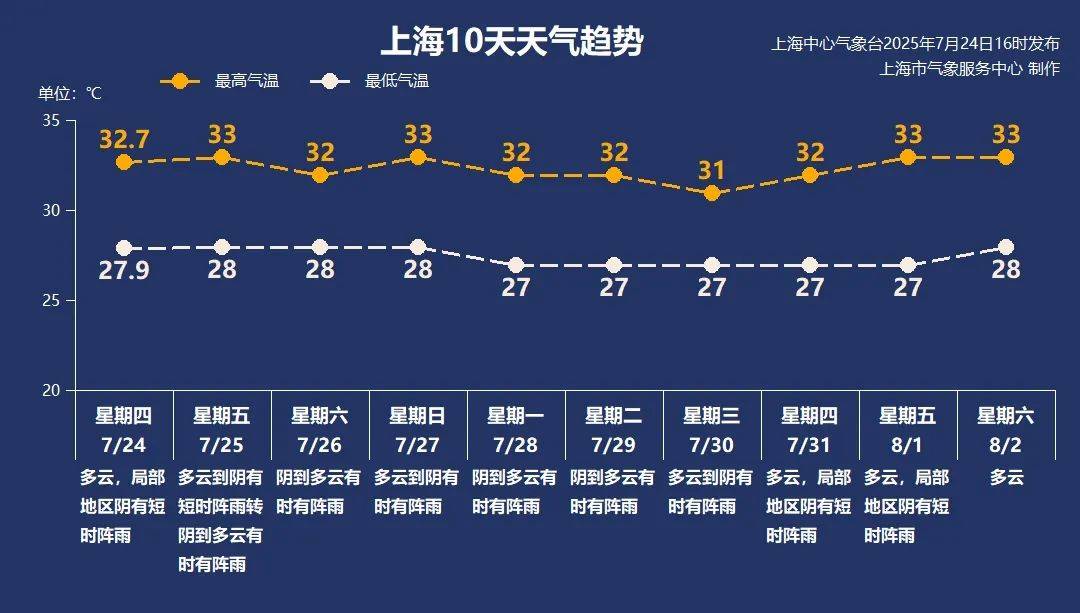 大风+大雨<strong></p>
<p>商务理财</strong>，上海今起受台风影响！一活动紧急取消！这几个区的雨更大