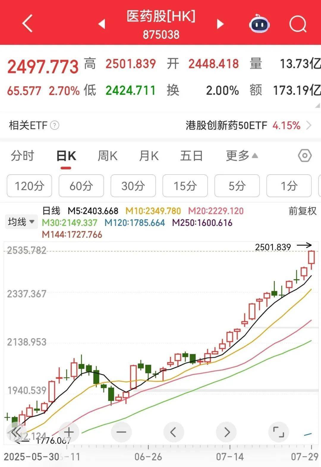 牛市“急先锋”突发涨停！沪指年内第二次站上3600点<strong></p>
<p>理财产品一览</strong>，医药股持续走强