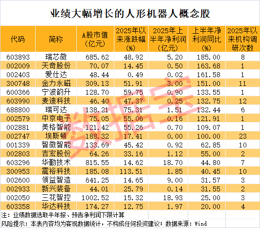 军工大爆发<strong></p>
<p>100万怎么理财</strong>，601606创历史新高！人形机器人将迎重磅大会，多家公司透露最新布局
