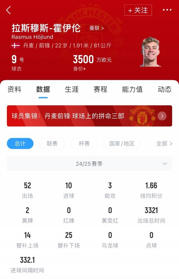 签下塞斯科就放行<strong></p>
<p>理财规划师证书</strong>！记者：米兰与曼联谈租借+3000万买断签霍伊伦