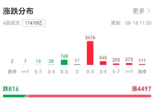 上证指数创十年新高<strong></p>
<p>香港理财产品</strong>！机构：当下或是牛市主升浪前期｜快讯