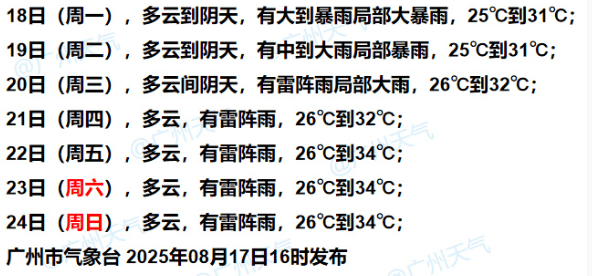 暴雨！大暴雨！“准台风”生成<strong></p>
<p>香港理财产品</strong>，未来广州天气→