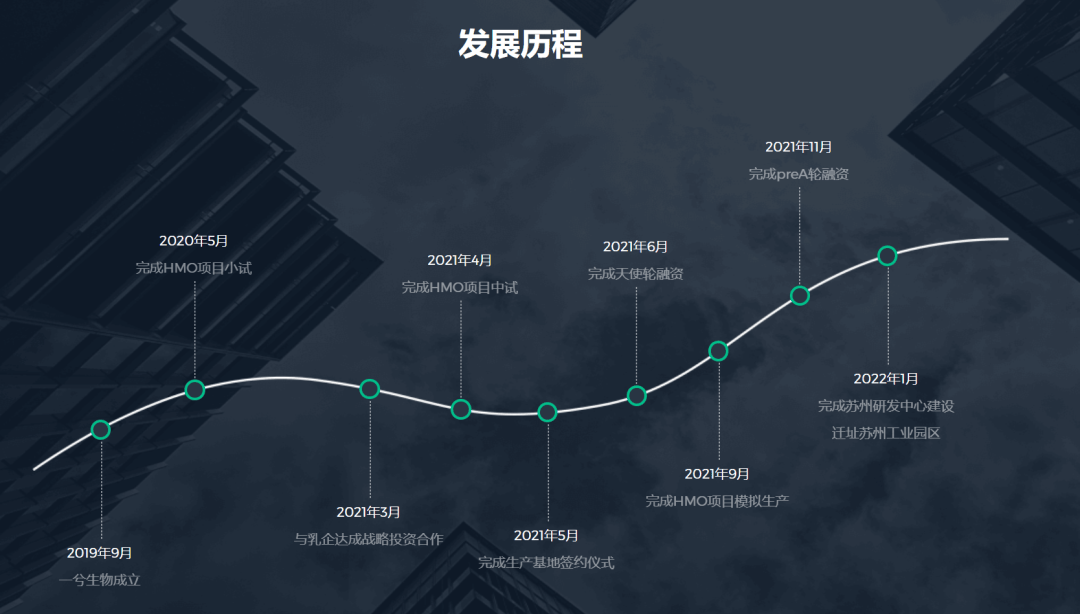 北大博士卖车卖房在苏州创业<strong></p>
<p>银行理财产品推荐</strong>，成功融资2亿元