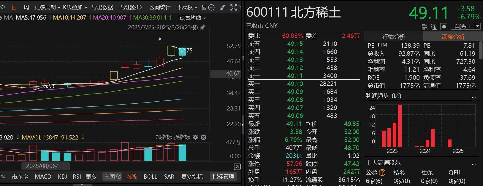 尾盘突发跳水<strong></p>
<p>宝妈理财</strong>！咋回事？