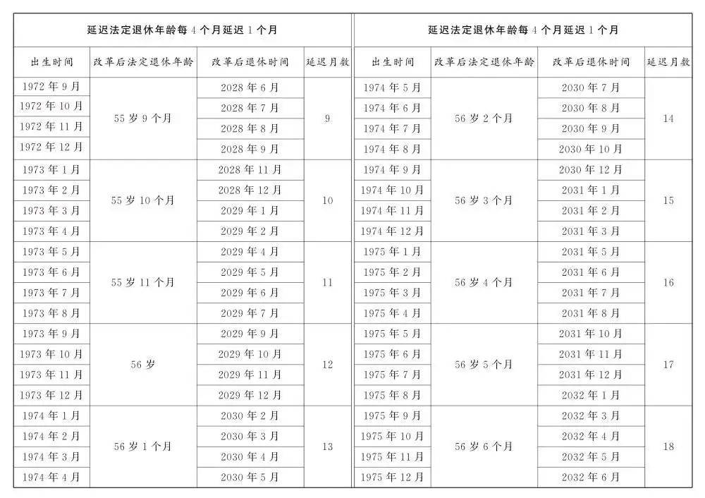 人社部：2025年起退休新规实施<strong></p>
<p>宝妈理财</strong>！10大核心问题