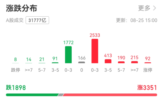 A股一天成交超3万亿元！有人雀跃有人愁<strong></p>
<p>宝妈理财</strong>，牛市还能走多远？
