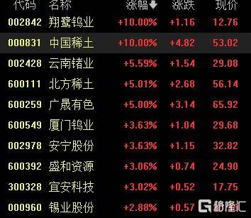A股收评：尾盘拉升！科创50指数涨超7%<strong></p>
<p>菜鸟理财</strong>，CPO、卫星通信概念走高