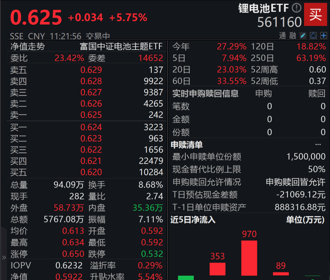 A股3200股飘绿<strong></p>
<p>优先理财</strong>，锂电股逆势爆发，半导体大跌，寒武纪跌6%