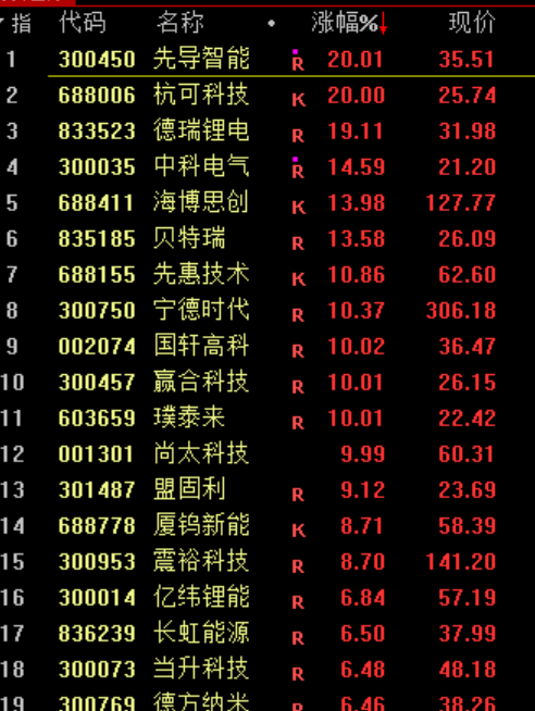 刚刚<strong></p>
<p>优先理财</strong>，利好！