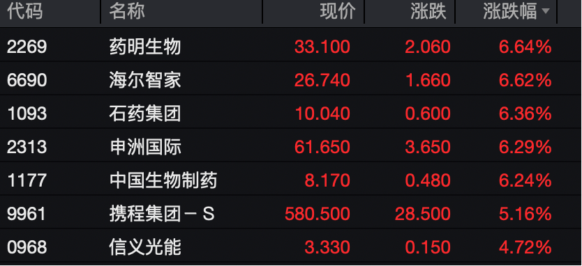 工业富联<strong></p>
<p>优先理财</strong>，突破10000亿！“宁王”，大涨！