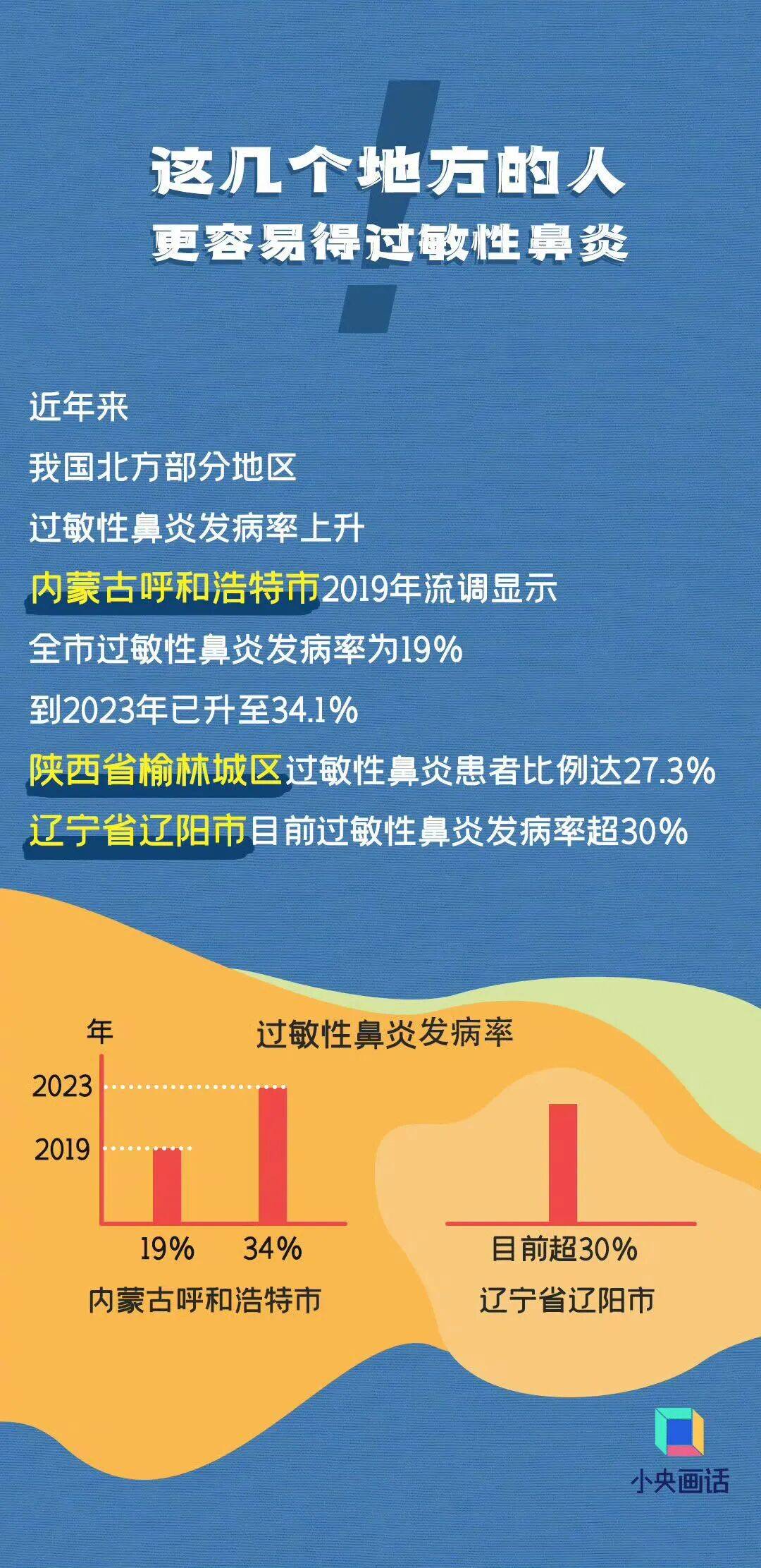 七夕 | 未来三天有弱降水<strong></p>
<p>优先理财</strong>，天气以多云到阴为主