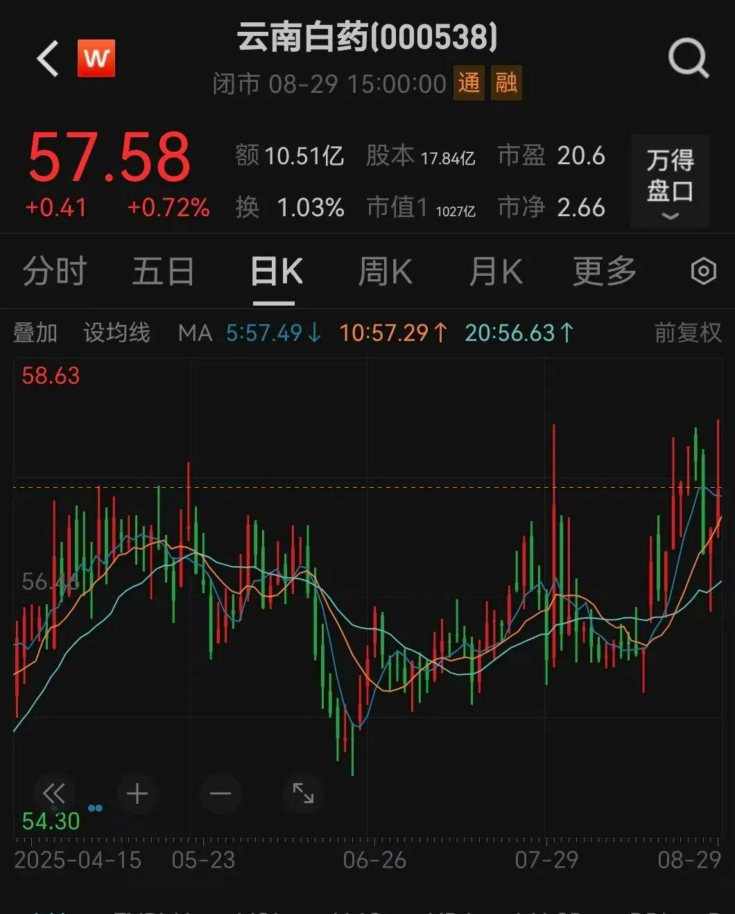 000538宣布<strong></p>
<p>微信理财</strong>，每10股分红10.19元