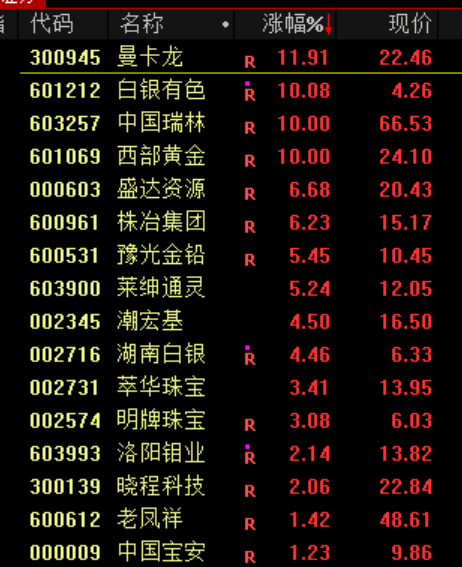 A股<strong></p>
<p>支付宝</strong>，突发异动！超4000股下跌，原因找到了！