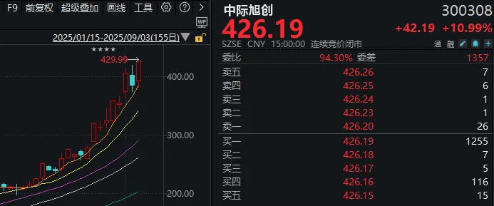 连续两天超4000家下跌！上次发生这种情况后<strong></p>
<p>理财猫</strong>，A股是怎么走的？