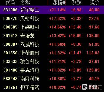 A股收评：创业板指2.85%！全市场超4000股下跌<strong></p>
<p>理财猫</strong>，CPO概念重挫