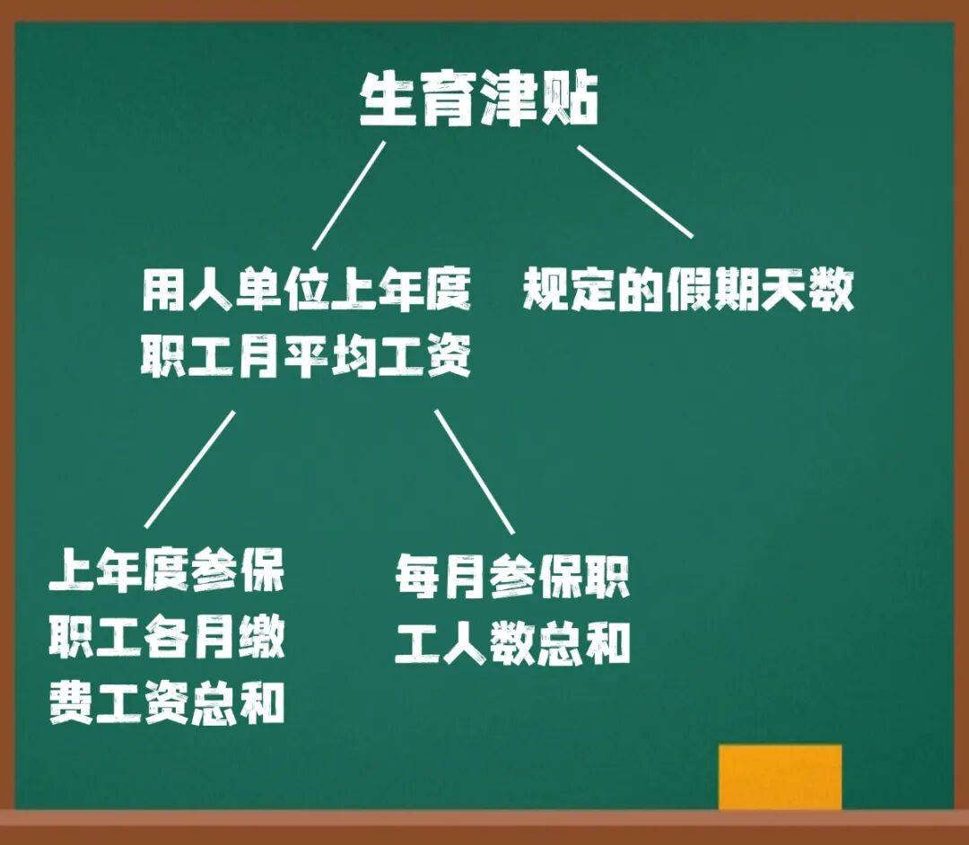 这笔钱直接发放至个人<strong></p>
<p>e网</strong>！广东两地已实现