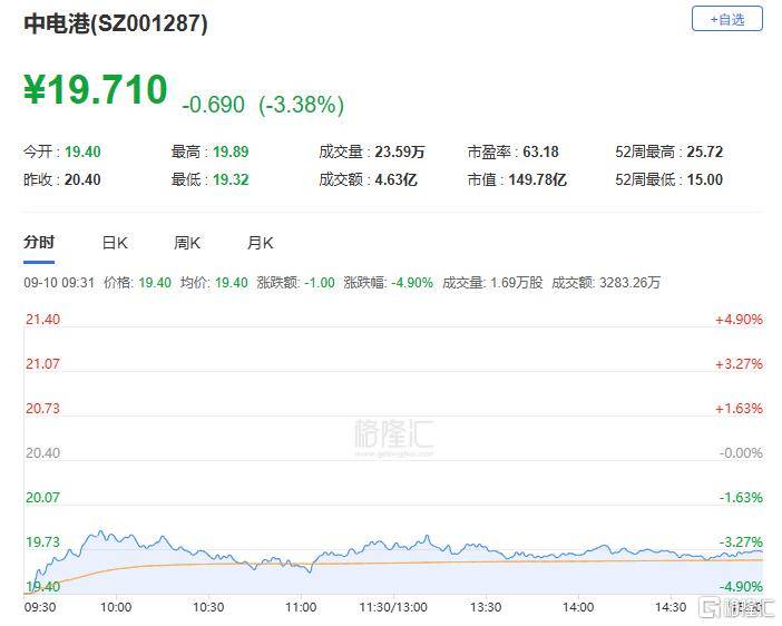 A股收评：主要指数集体收涨！通信服务、CPO板块活跃<strong></p>
<p>欧易怎么收购虚拟币</strong>，电池股走势疲软