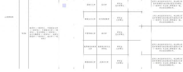 山西博物院拟录用名单出现多位海归博士引热议<strong></p>
<p>欧易怎么收购虚拟币</strong>，回应：统一招考，旨在引进高水平人才