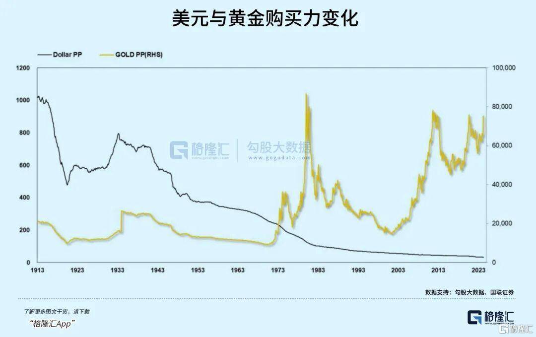 当钱不再是钱<strong></p>
<p>虚拟币DM5</strong>，黄金也不再是黄金