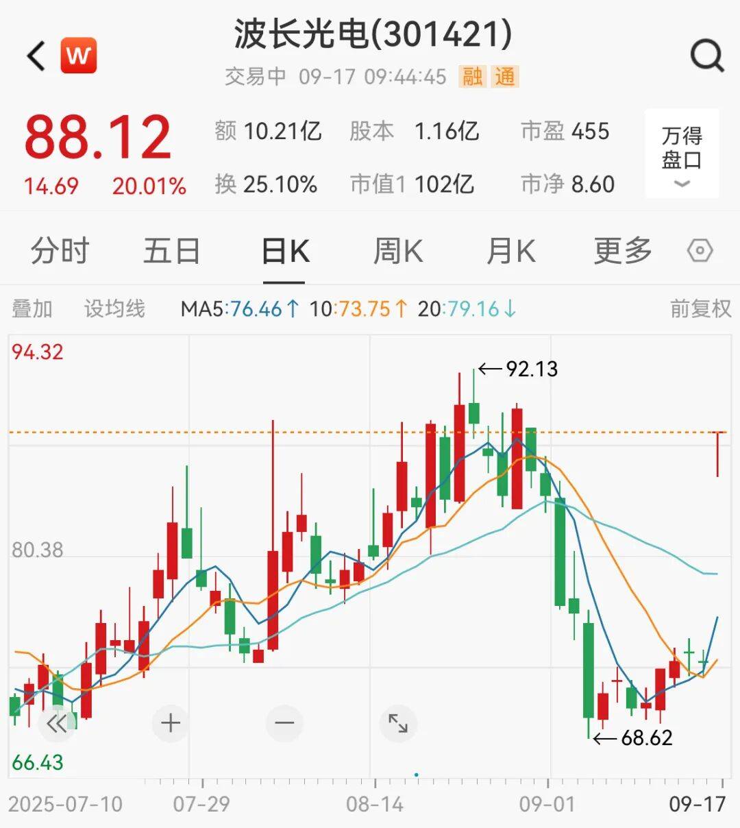 突然<strong></p>
<p>淘汰虚拟币挖矿活动</strong>，集体猛拉！狂掀涨停潮