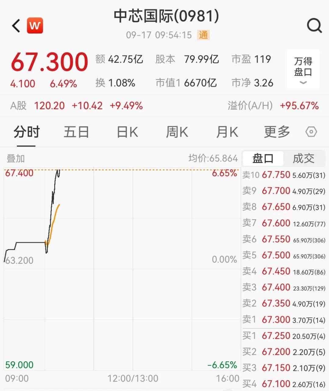 突然<strong></p>
<p>淘汰虚拟币挖矿活动</strong>，集体猛拉！狂掀涨停潮