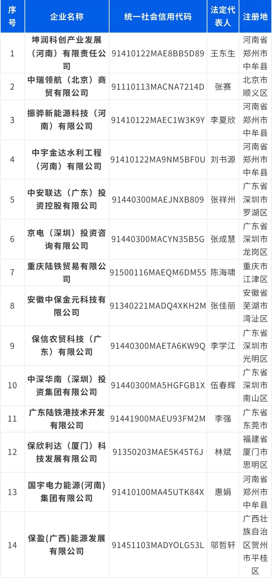 保利集团<strong></p>
<p>淘汰虚拟币挖矿活动</strong>，严正声明